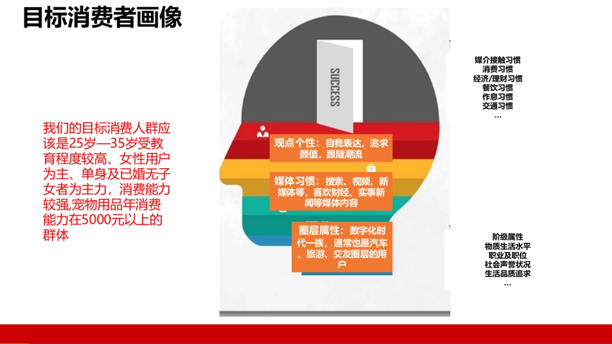 欧赛斯约翰农场品牌核心创作_第8页