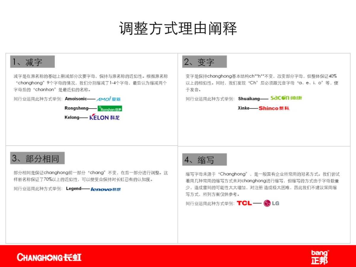 正邦品牌命名案例_第7页