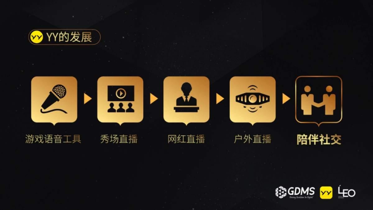 【GDMS】YY无界社交品牌诠释_第3页
