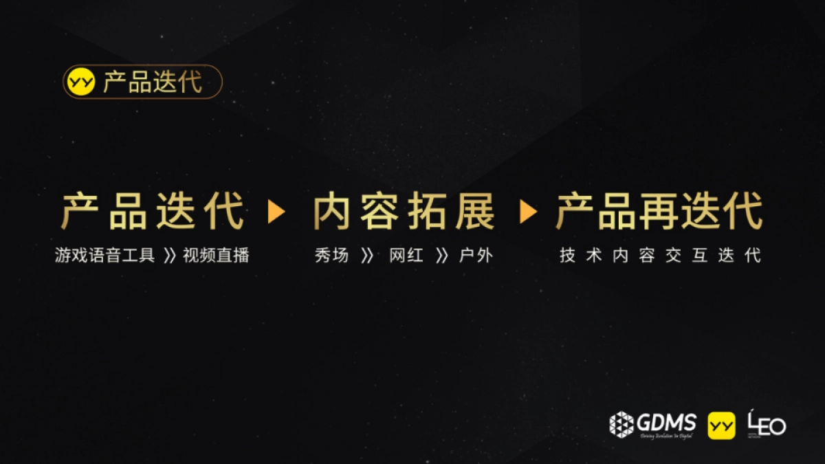 【GDMS】YY无界社交品牌诠释_第5页