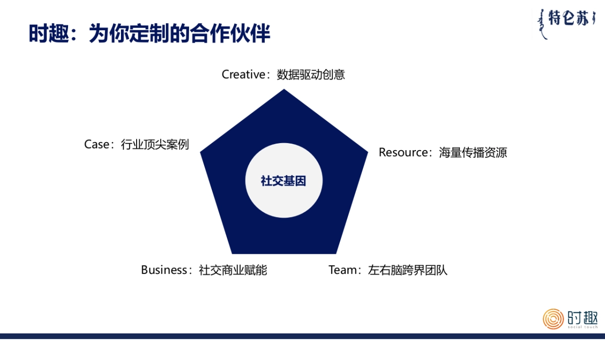 【SocialTouch时趣】特仑苏品牌定制平台传播_时趣互动_第8页