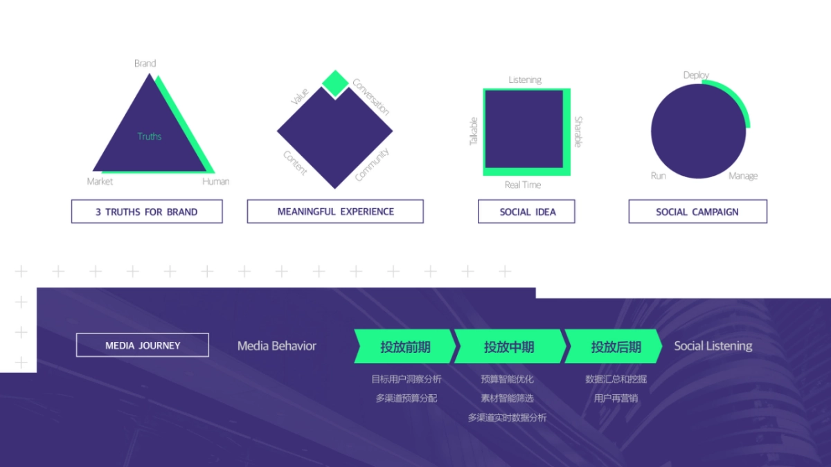 【广告】蚂蜂窝品牌创意提案_第4页