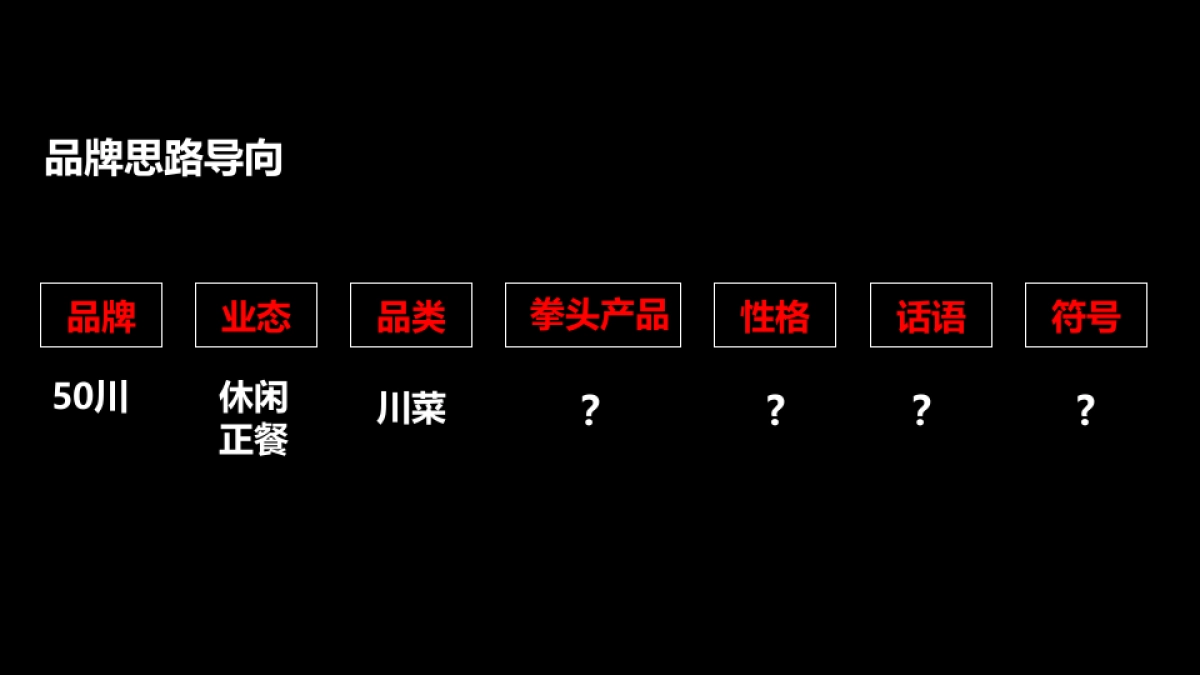 50川川菜品牌打造方案_第4页