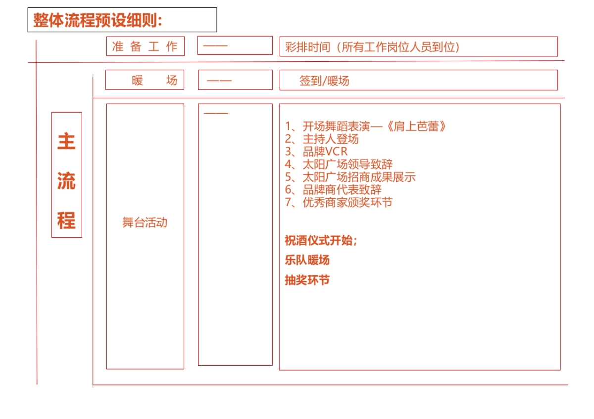 2018太阳广场品牌商家联谊会策划案_第8页