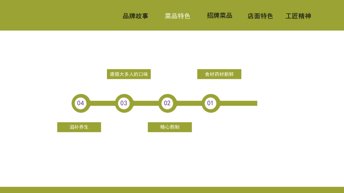 2020天雨参鸡汤餐饮品牌简介_第9页
