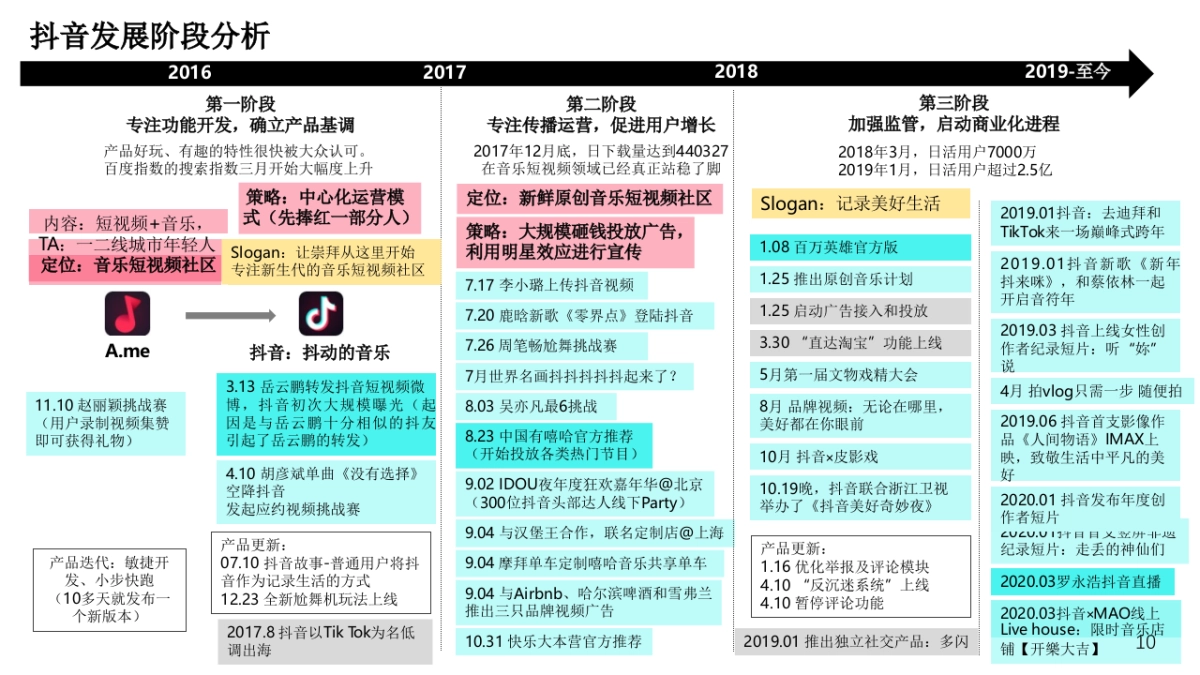 2020优酷短视频品牌传播方案_第10页