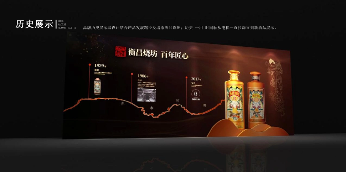 2023白酒品牌品鉴会(百年匠心·衡昌盛宴主题)活动策划方案-50P_第8页