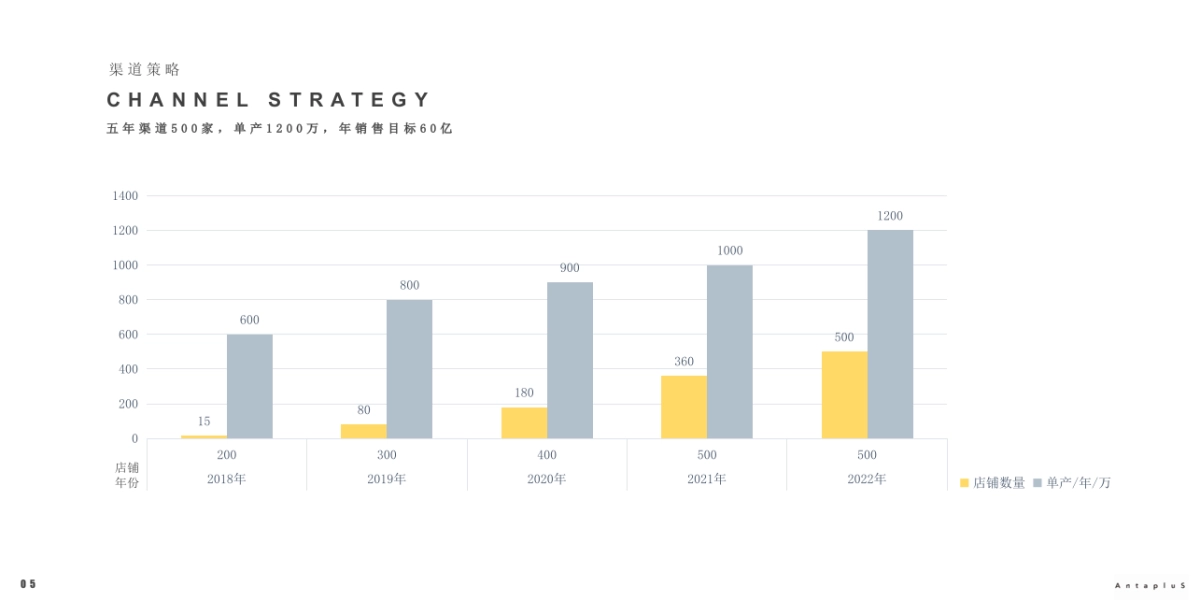 AntapluS世界第一个快时尚运动品牌首发主题活动_第6页