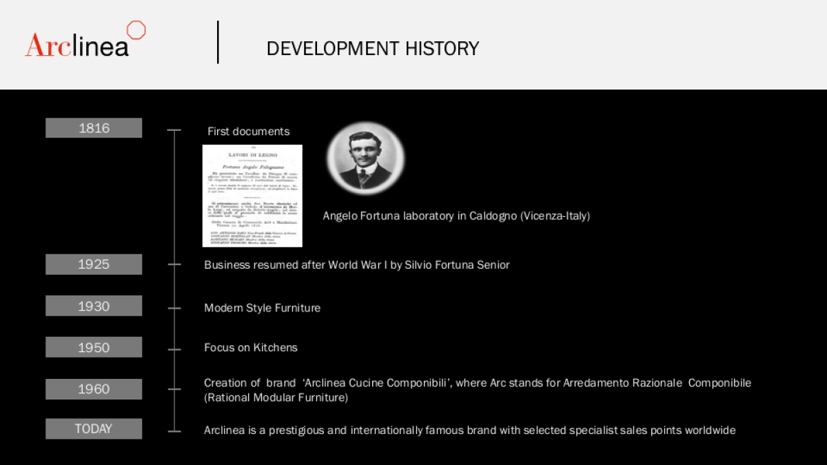 Arclinea_品牌简介_第3页