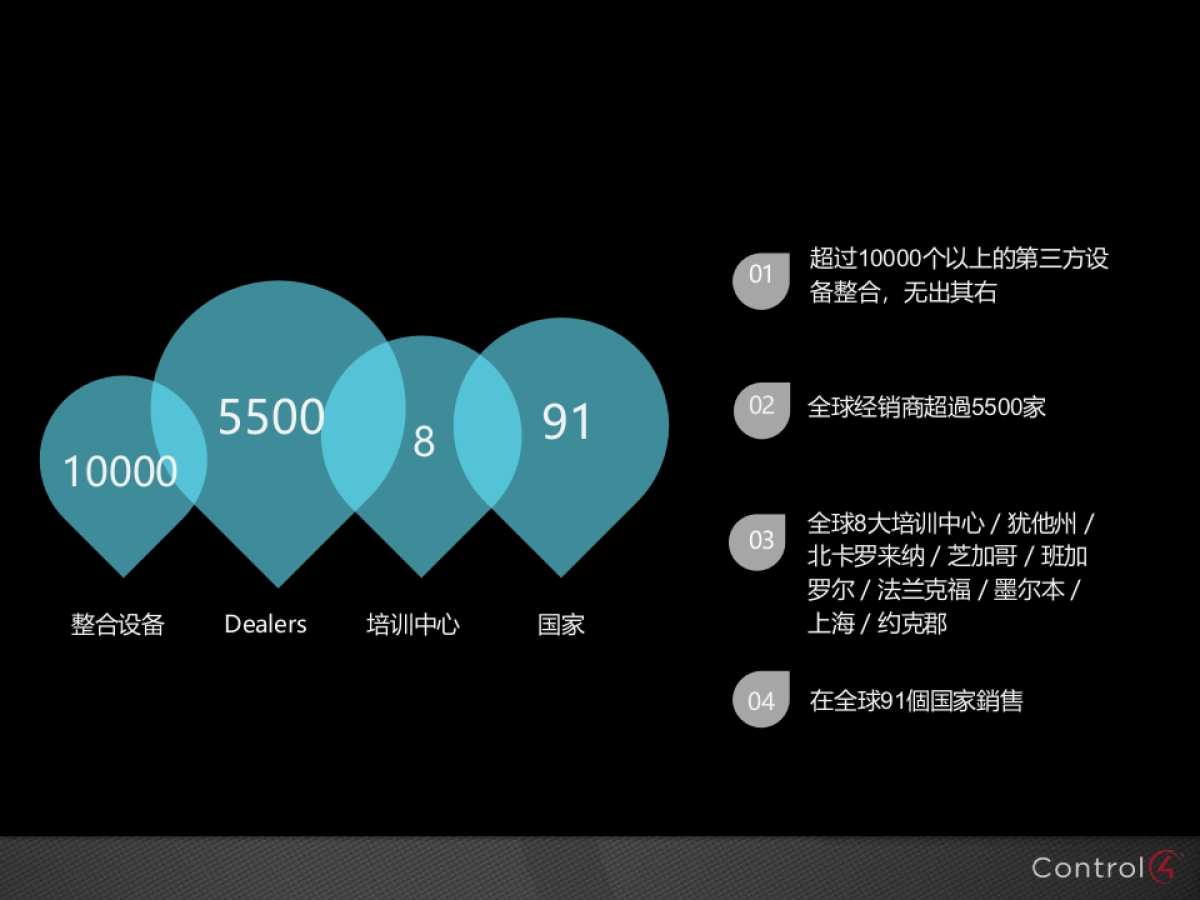 Control4智能家居品牌介绍_第3页