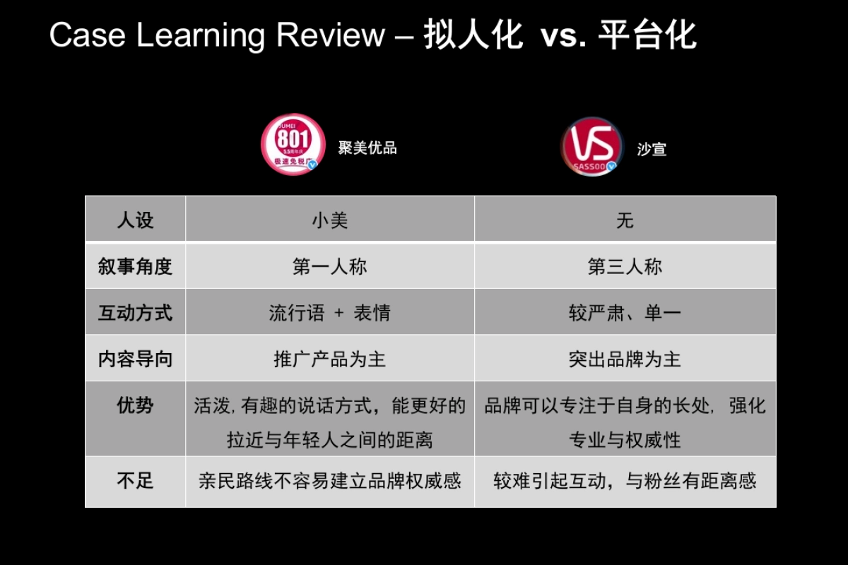 Sephora 品牌官博定位细化方案_第6页