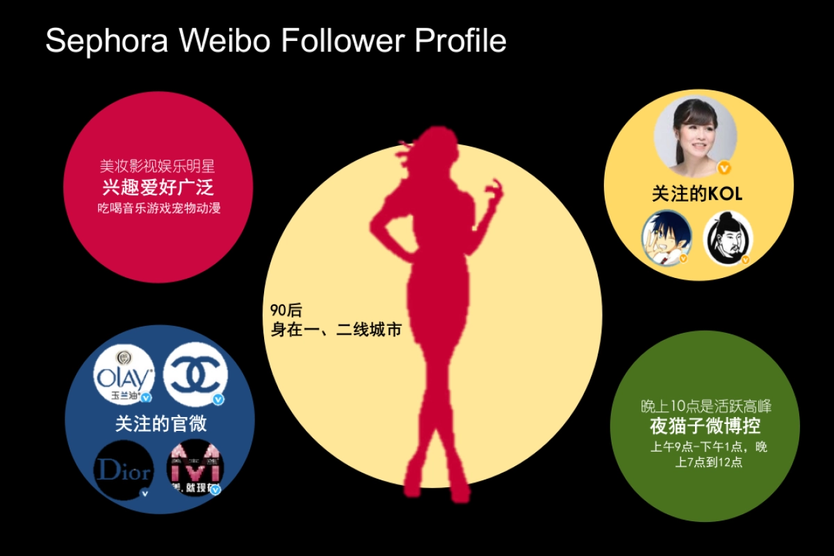 Sephora 品牌官博定位细化方案_第8页