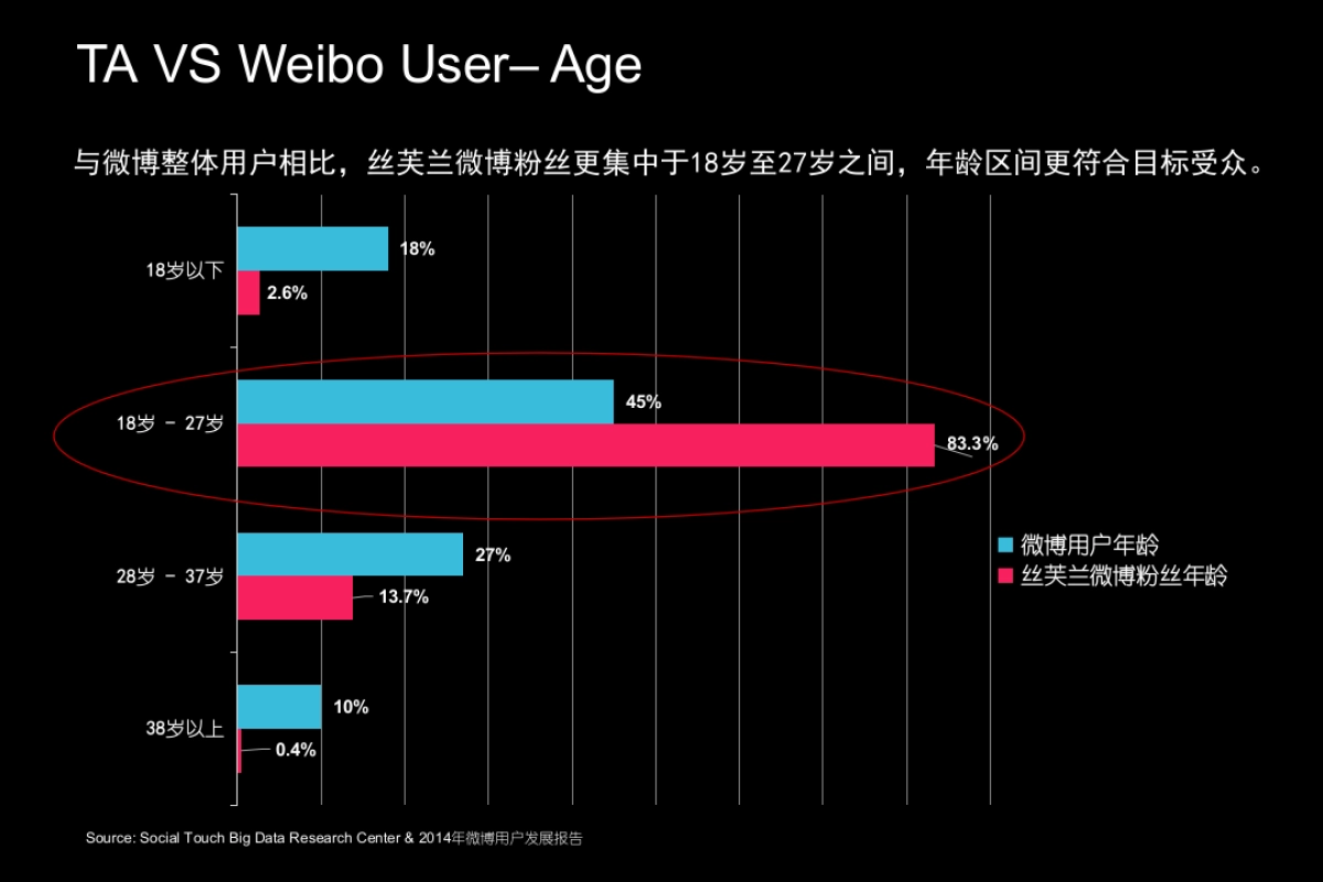 Sephora 品牌官博定位细化方案_第9页