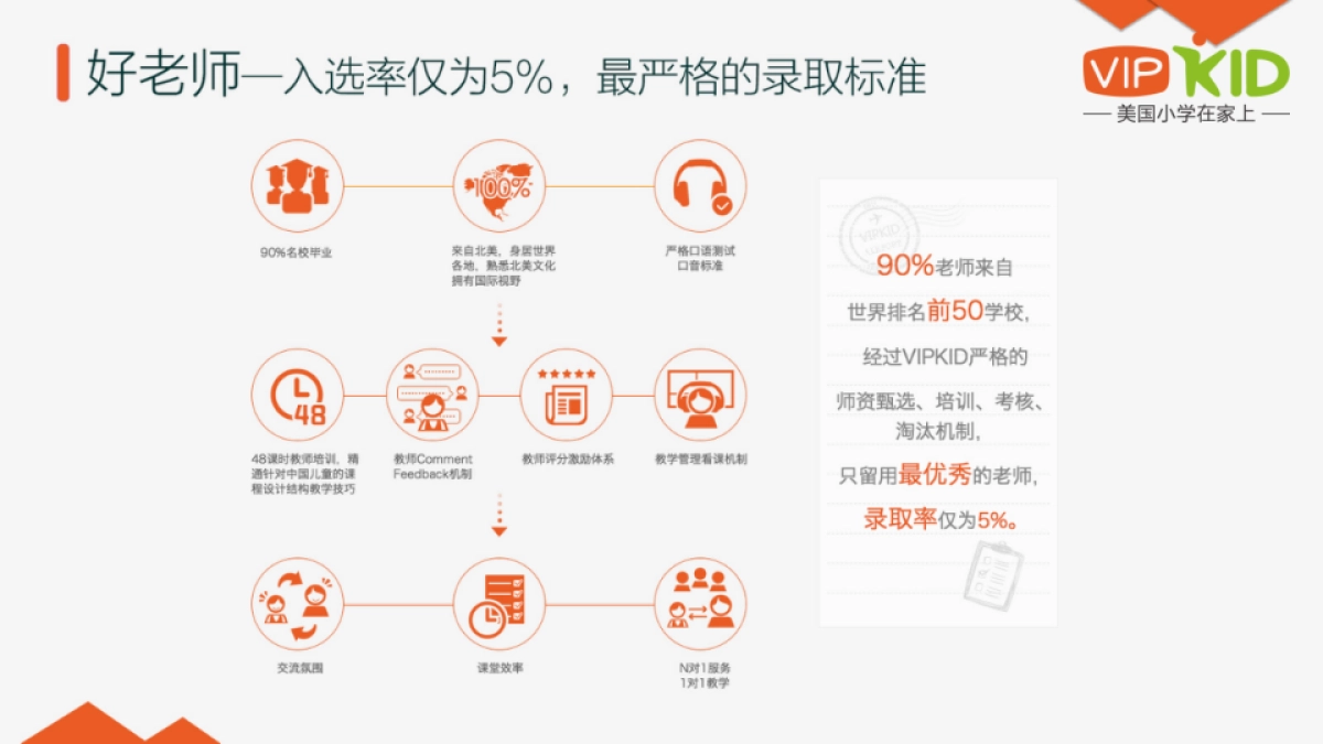 VIPKID品牌介绍_BD_0605_第9页