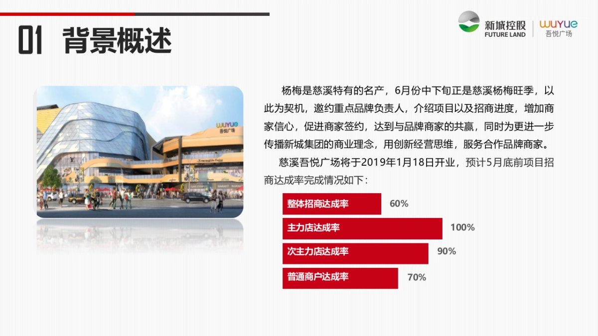 慈溪吾悦广场品牌尊享会策划案_第3页