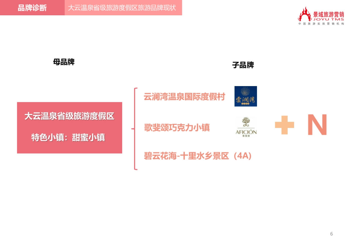 大云温泉省级度假区品牌策划方案_第6页