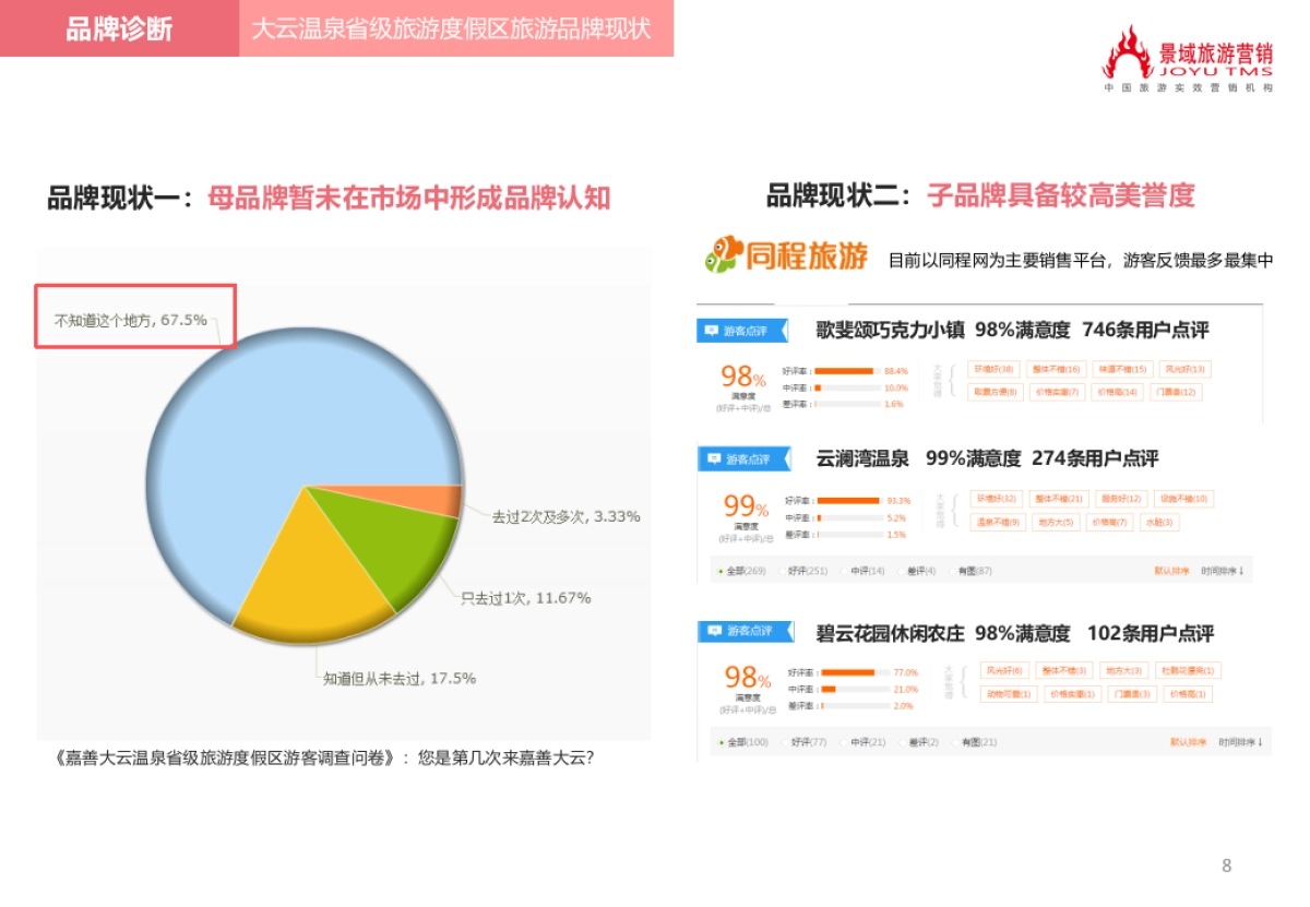 大云温泉省级度假区品牌策划方案_第8页