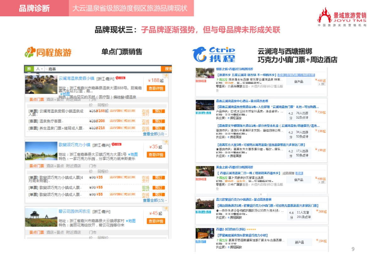 大云温泉省级度假区品牌策划方案_第9页