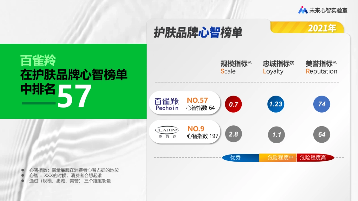 当老牌护肤国货的品牌的活性分子老去_第4页