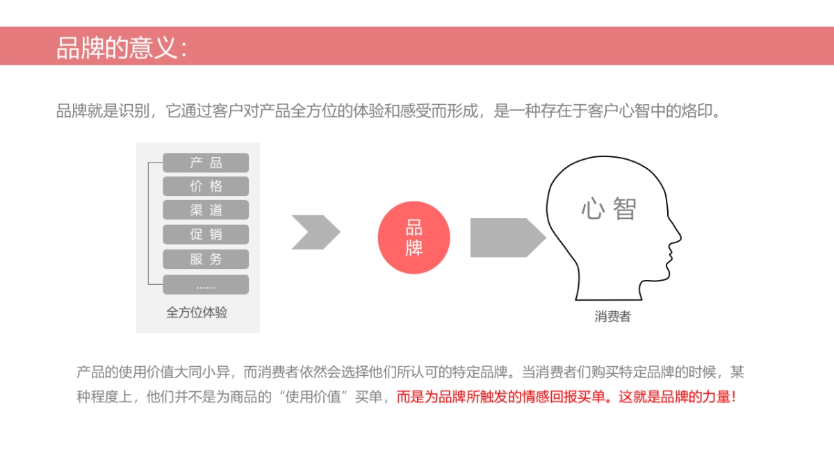 嘟嘟媒人品牌策划方案_第6页