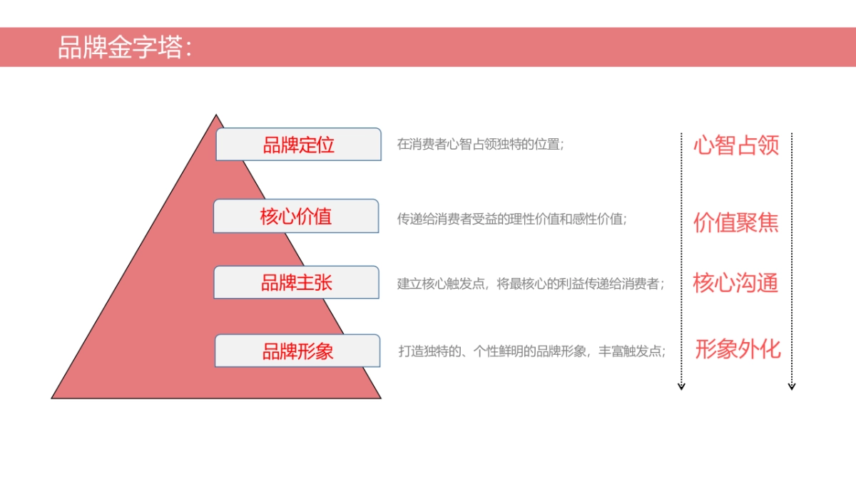 嘟嘟媒人品牌策划方案_第9页