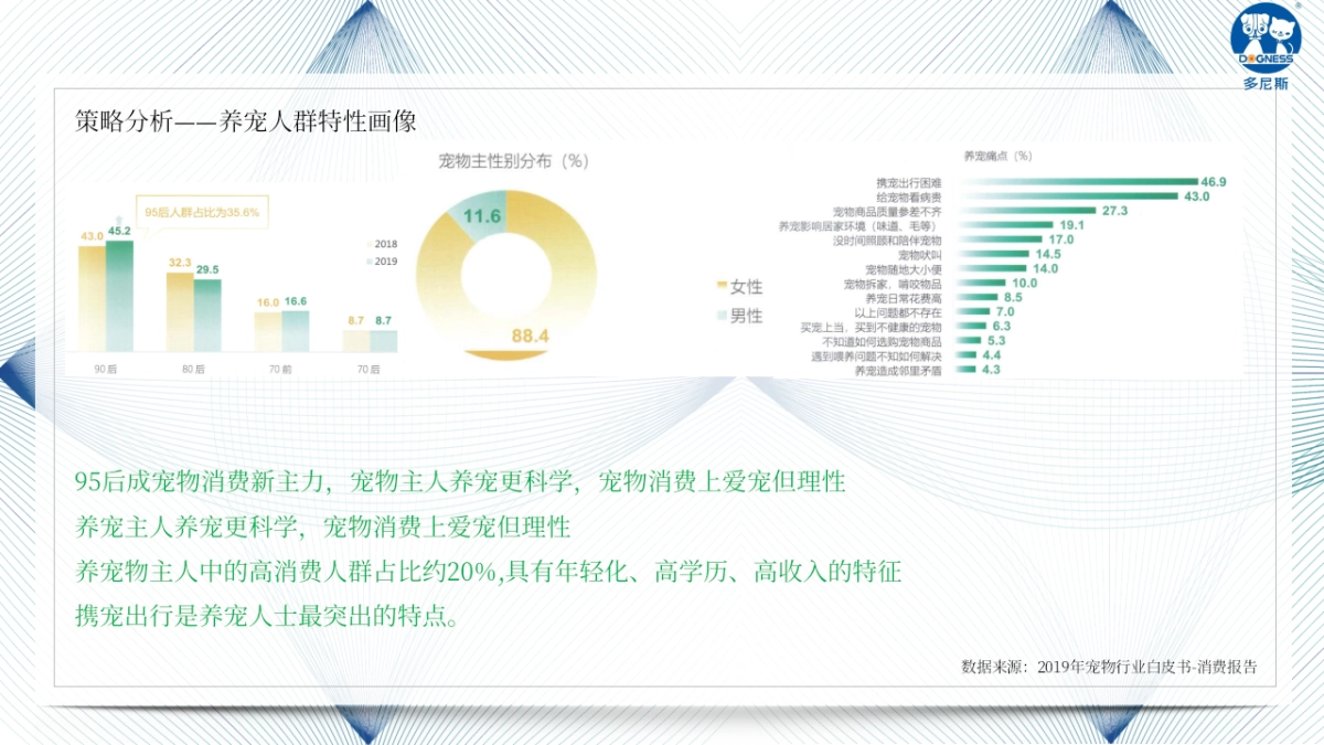 多尼斯宠物11.12品牌策划案_第4页
