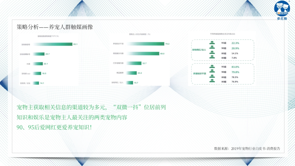 多尼斯宠物11.12品牌策划案_第5页