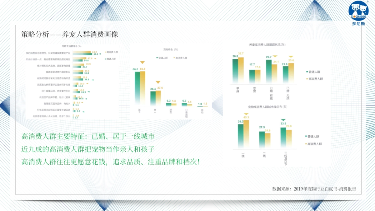 多尼斯宠物11.12品牌策划案_第6页