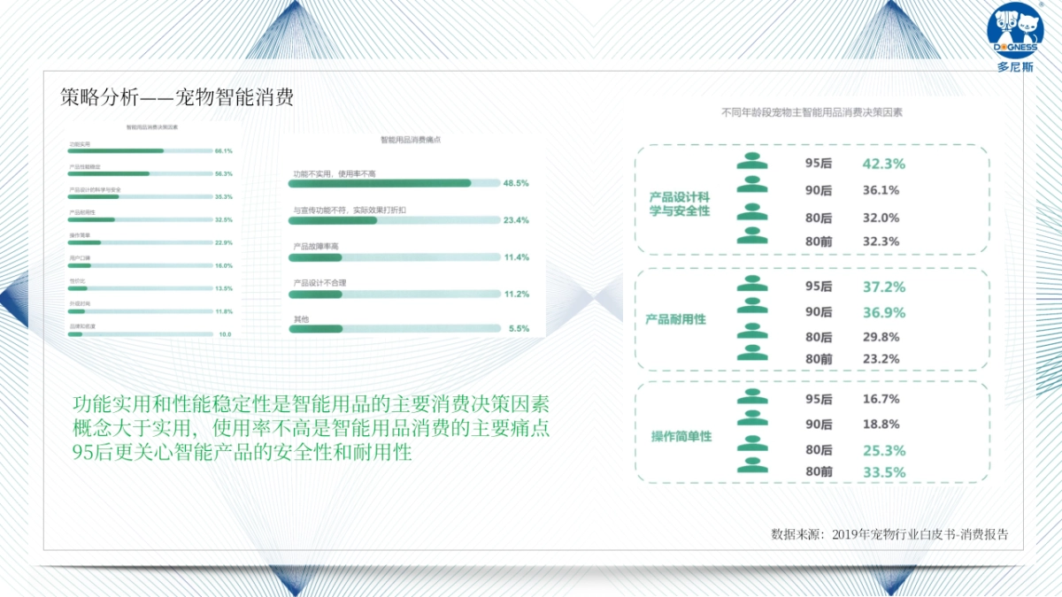 多尼斯宠物11.12品牌策划案_第8页