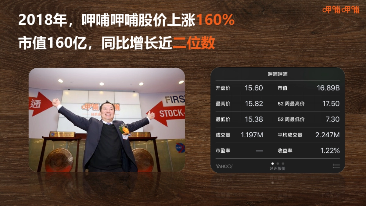 呷哺呷哺集团品牌介绍_第4页