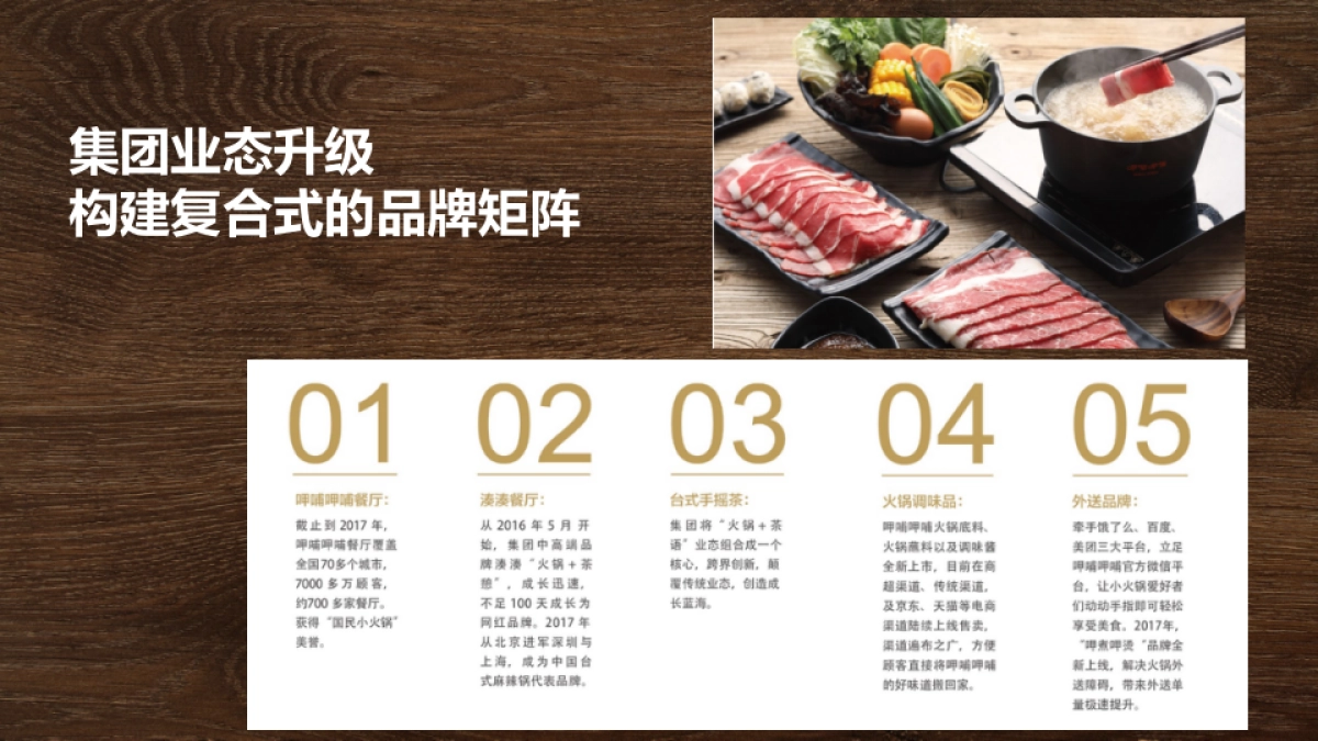 呷哺呷哺集团品牌介绍_第7页