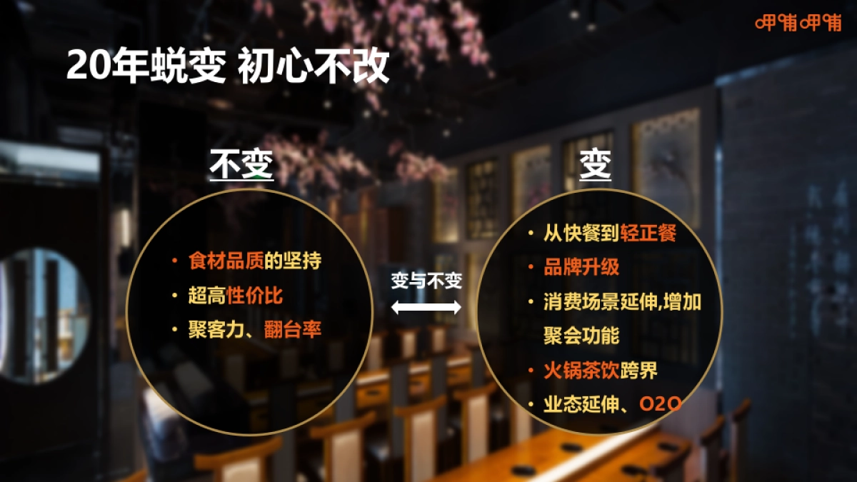 呷哺呷哺集团品牌介绍_第9页