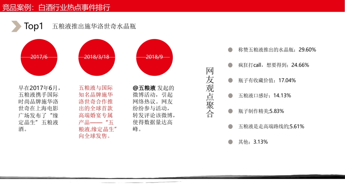 国台大师工造系列新品上市品牌策划_第10页