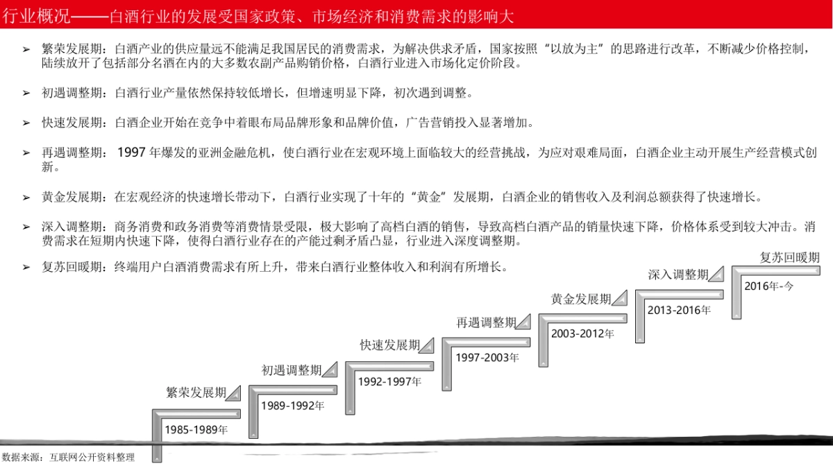 国台大师工造系列新品上市品牌策划_第3页