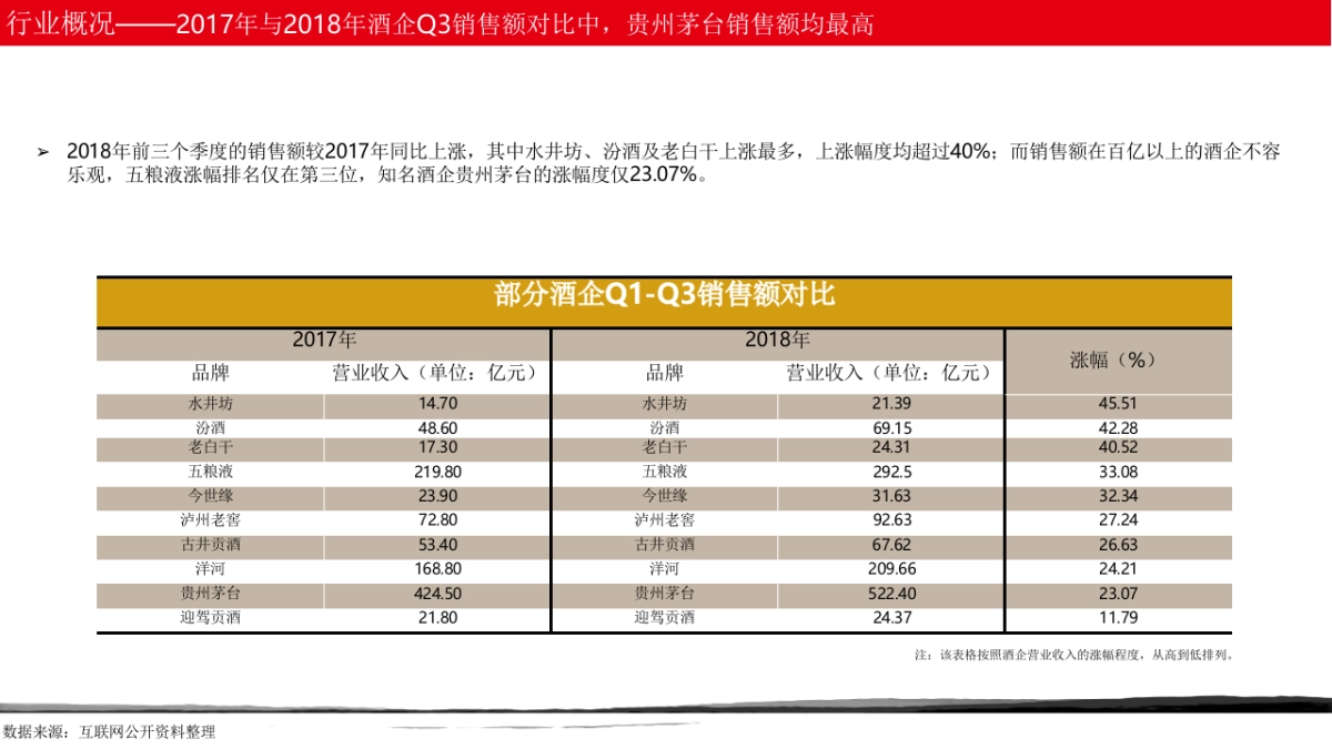 国台大师工造系列新品上市品牌策划_第4页