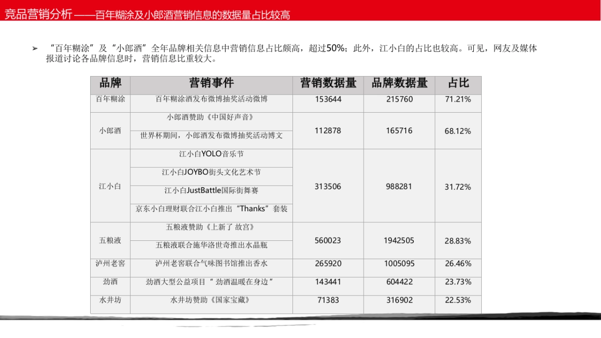 国台大师工造系列新品上市品牌策划_第7页