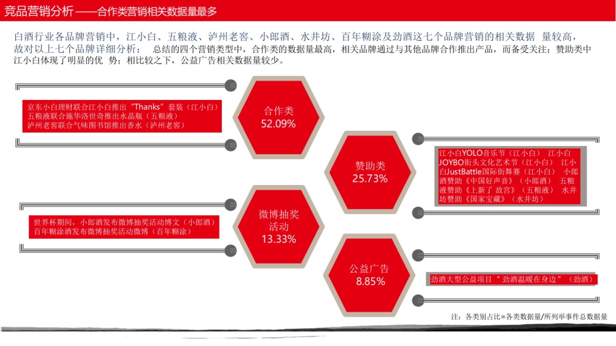 国台大师工造系列新品上市品牌策划_第8页