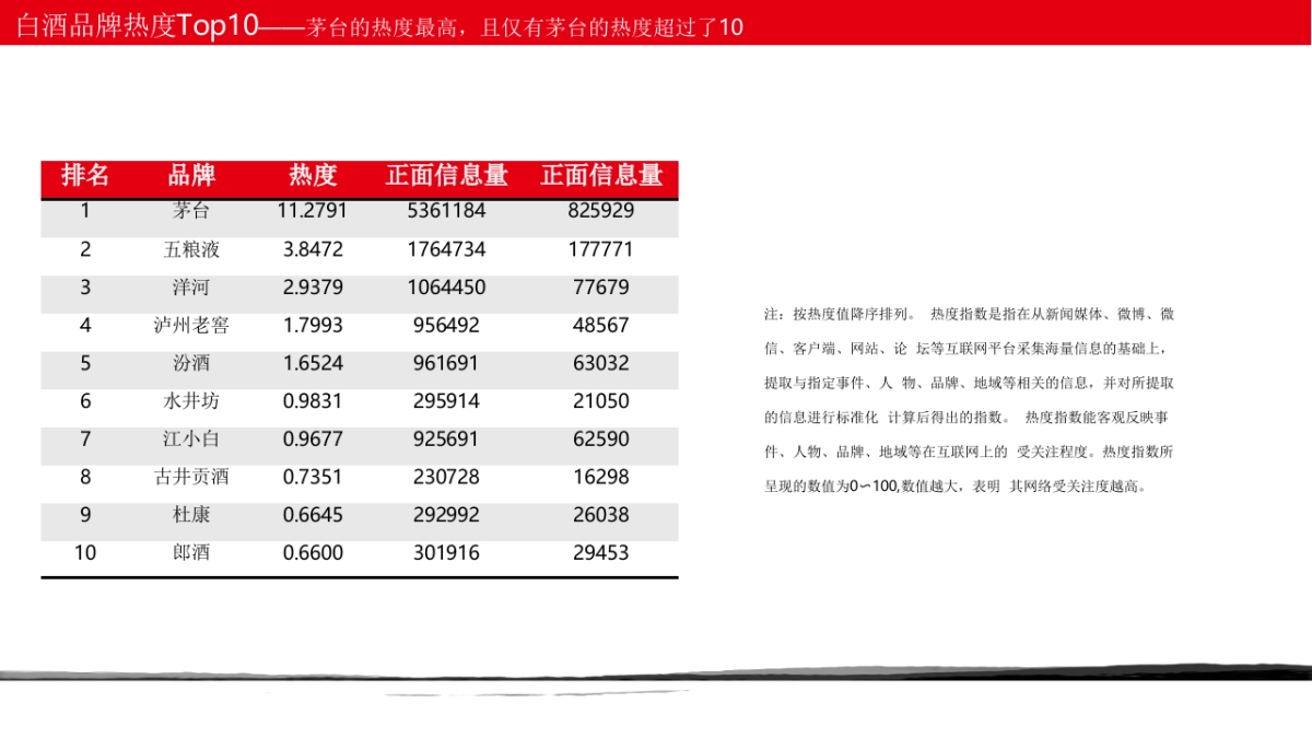 国台大师工造系列新品上市品牌策划_第9页