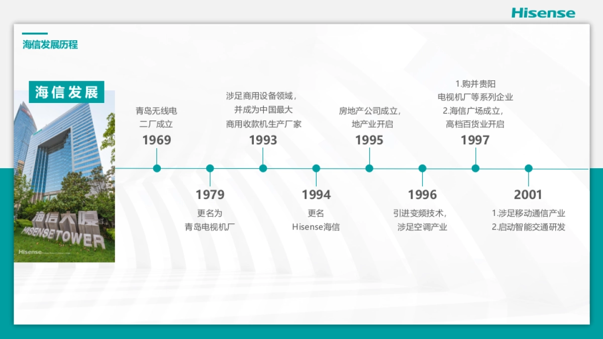 海信（中央空调）品牌介绍_第4页