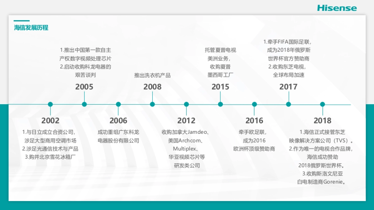 海信（中央空调）品牌介绍_第5页