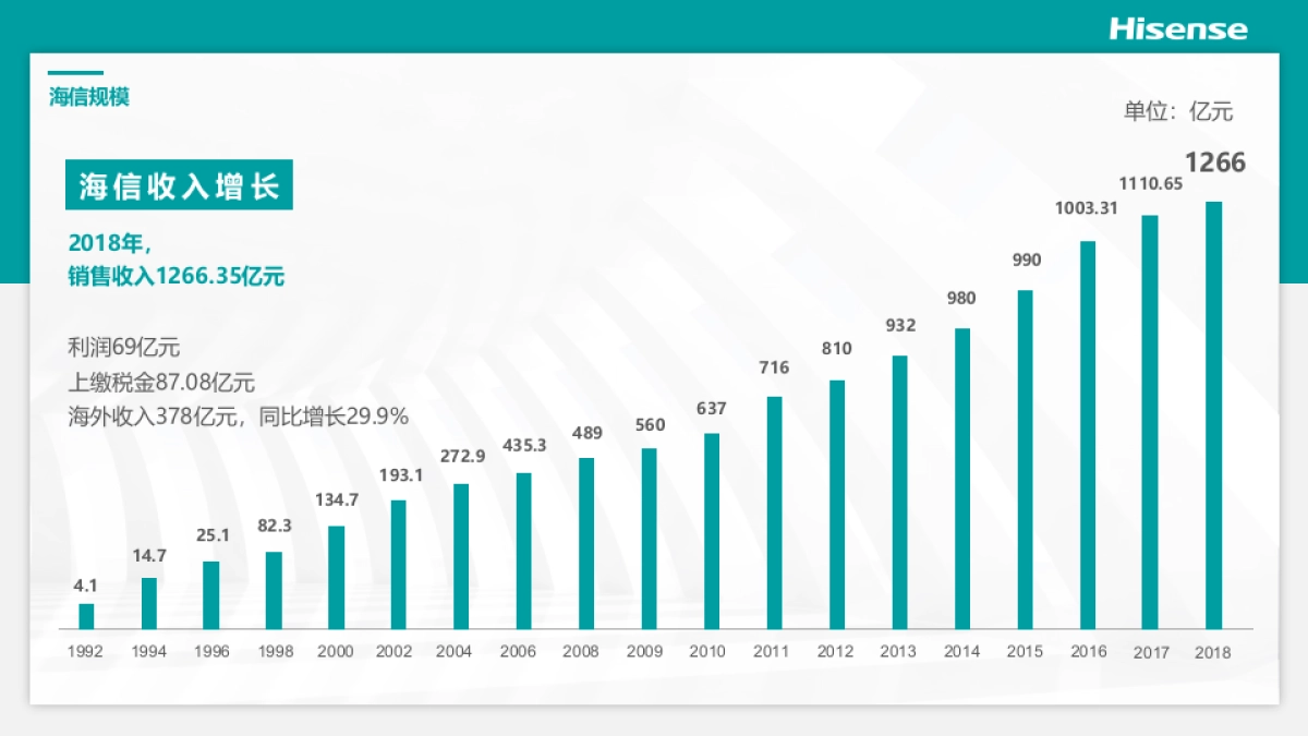 海信（中央空调）品牌介绍_第6页