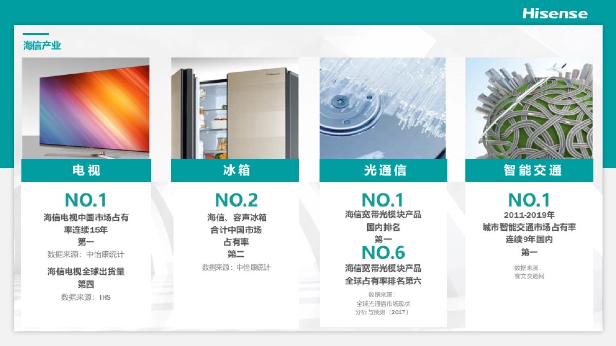 海信（中央空调）品牌介绍_第8页