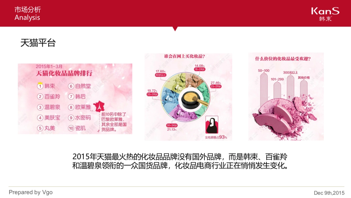 韩束品牌策划&双微运营方案_第10页