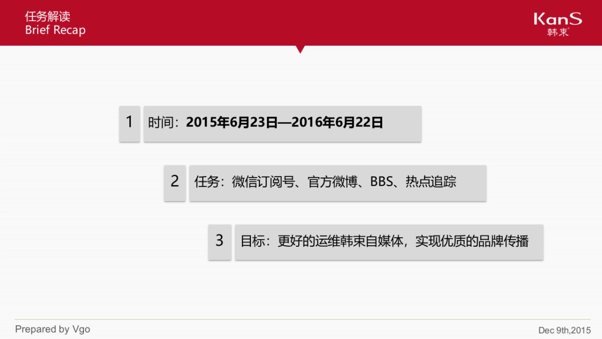 韩束品牌策划&双微运营方案_第4页