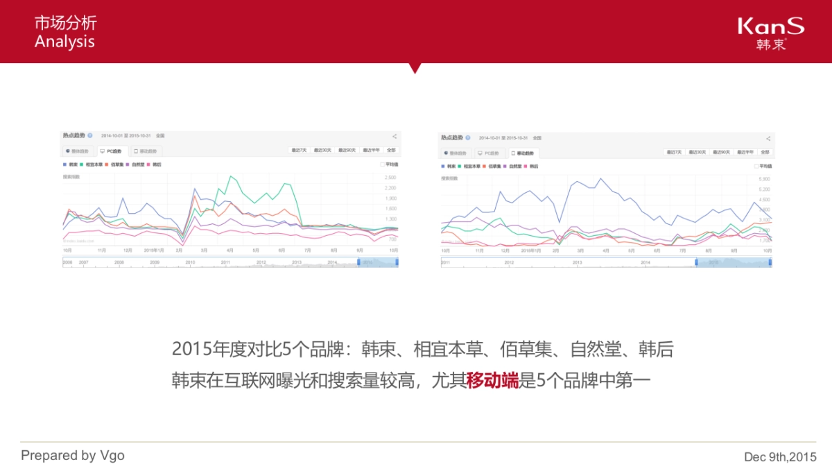 韩束品牌策划&双微运营方案_第9页
