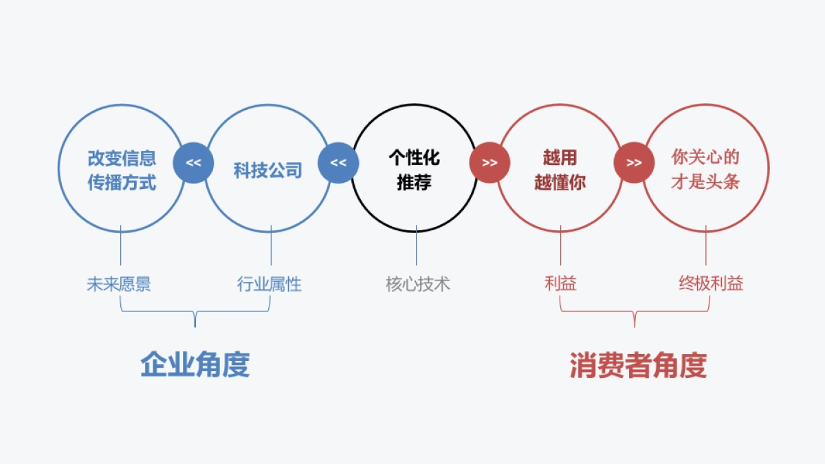 今日头条品牌投放方案_第10页
