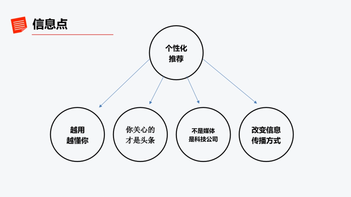 今日头条品牌投放方案_第5页