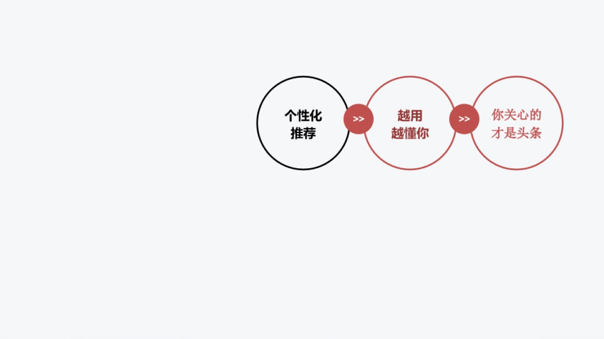 今日头条品牌投放方案_第7页