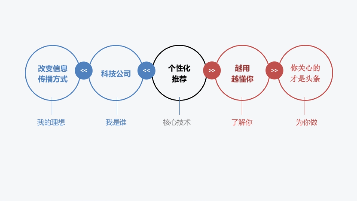 今日头条品牌投放方案_第8页
