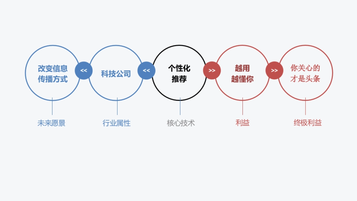 今日头条品牌投放方案_第9页